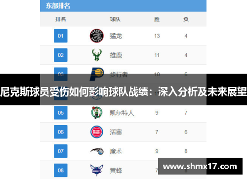 尼克斯球员受伤如何影响球队战绩：深入分析及未来展望